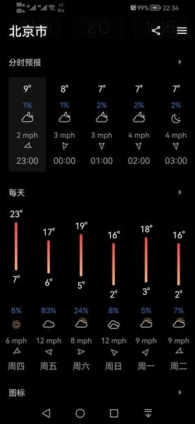 今日天气