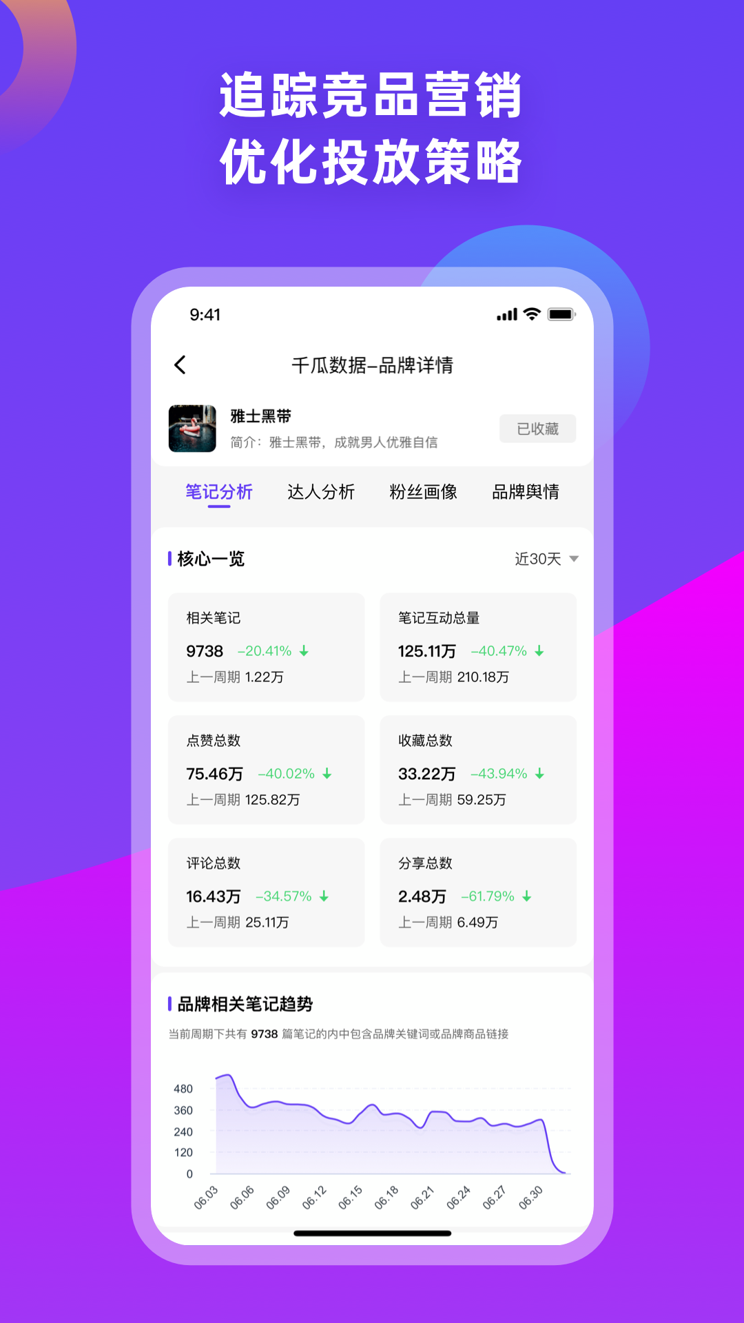 千瓜数据app