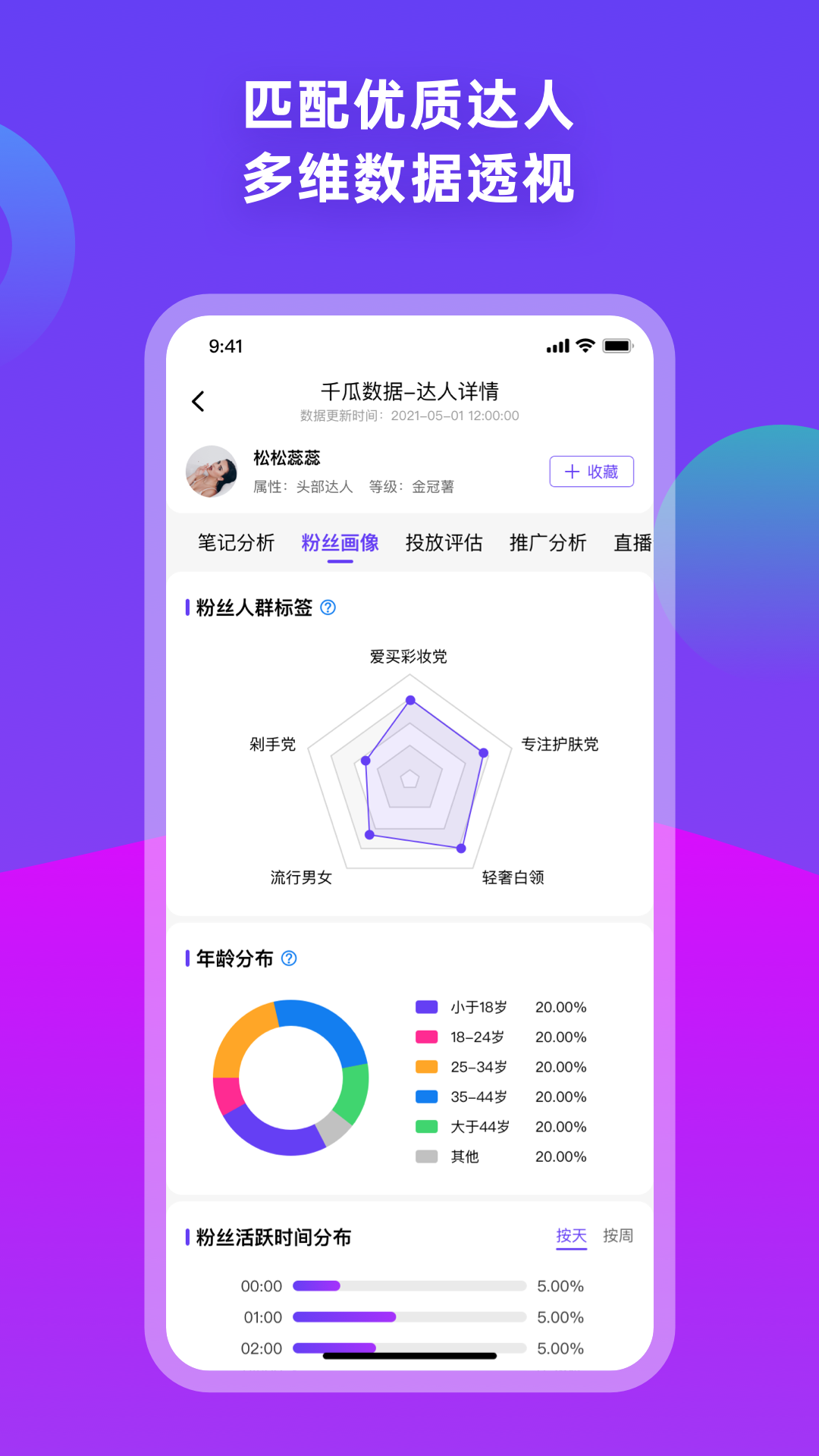 千瓜数据app